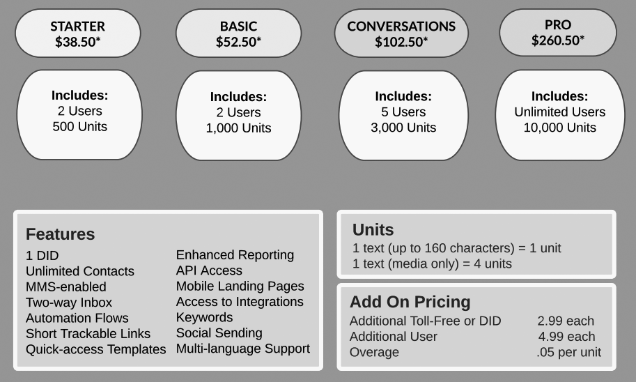 Resonate VoIP